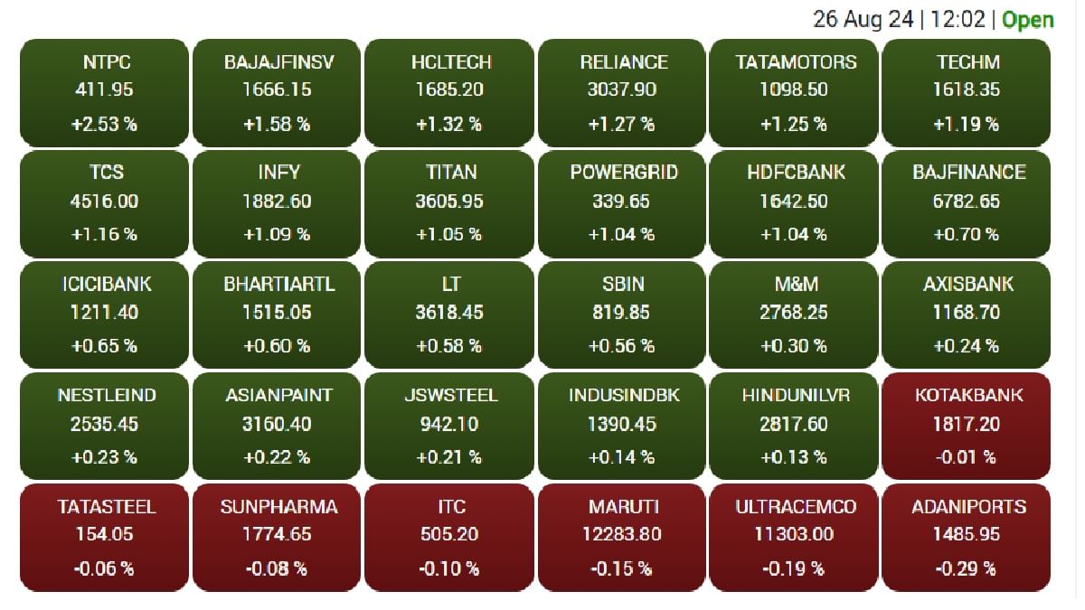 Sensex at 12.02PM