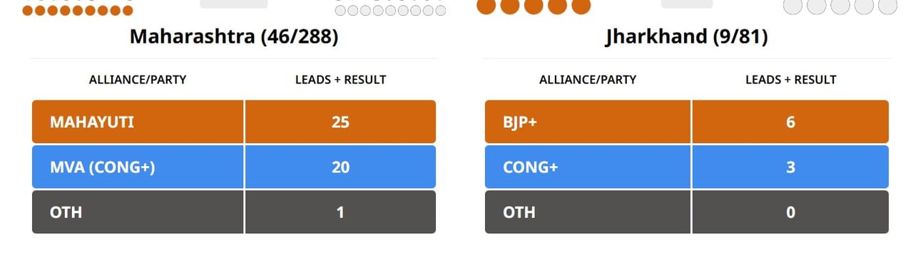 Election Result