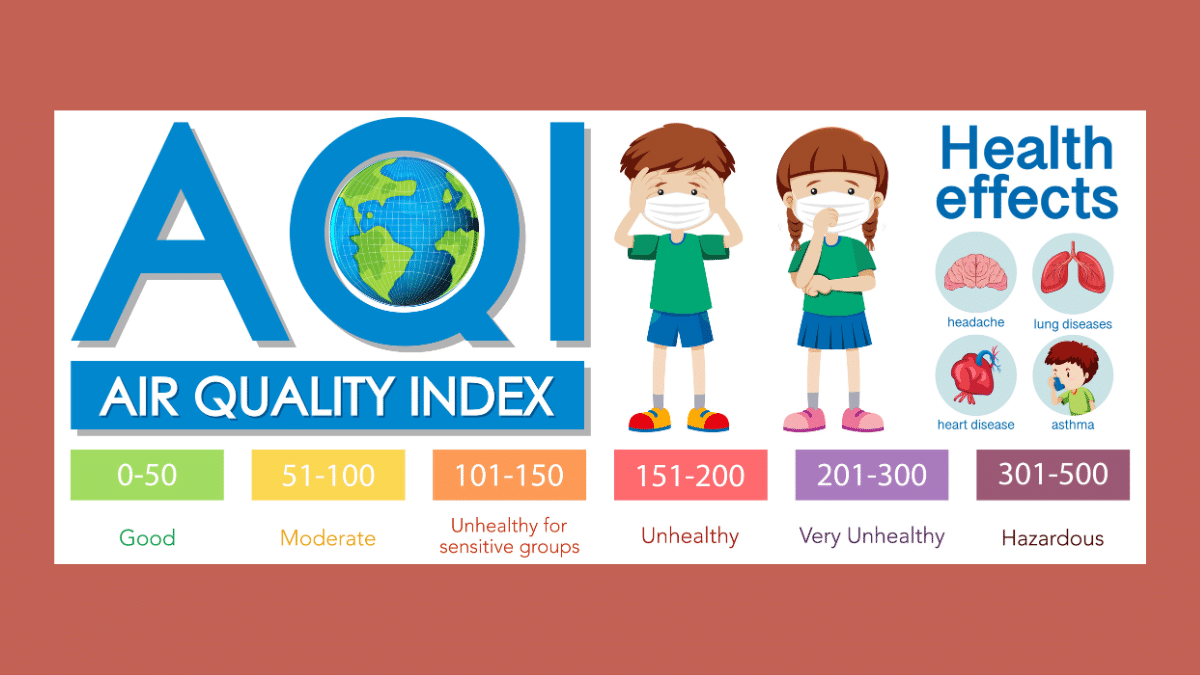 जानें कैसे चेक होता है AQI, कहां से हुआ शुरू और इसे मिल गया 1000 करोड़ का बाजार