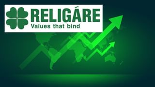 Religare Enterprises जुटाएगी 1500 करोड़ रुपये, शेयर में दिख सकती है तेजी; 1 हफ्ते में दिया 22 फीसदी से ज्यादा रिटर्न