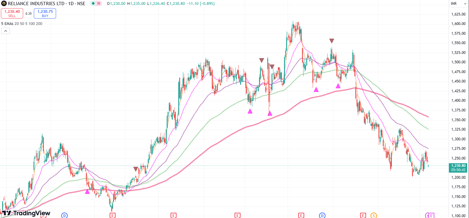 reliance industries.