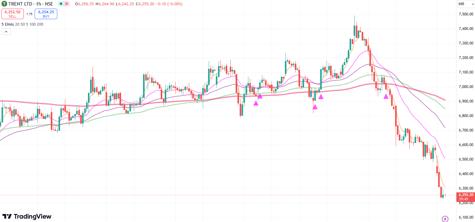 trent share down