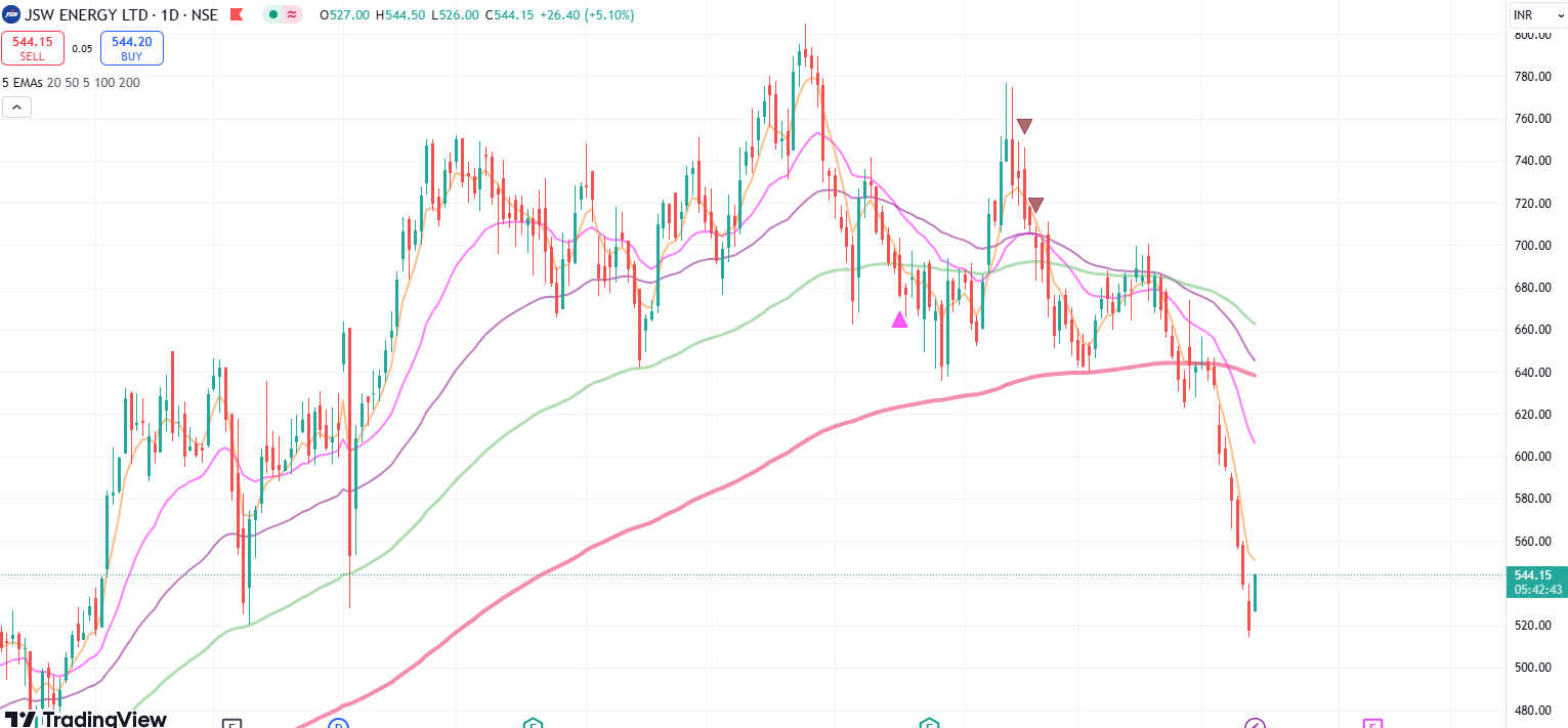 jsw energy