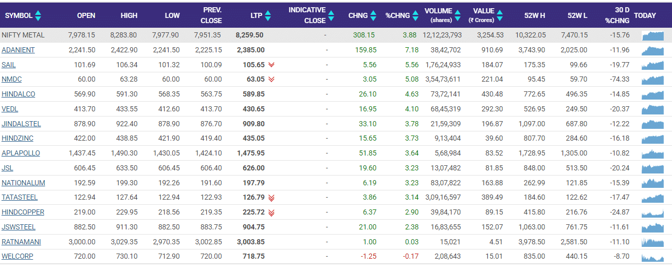 nifty metal index jump