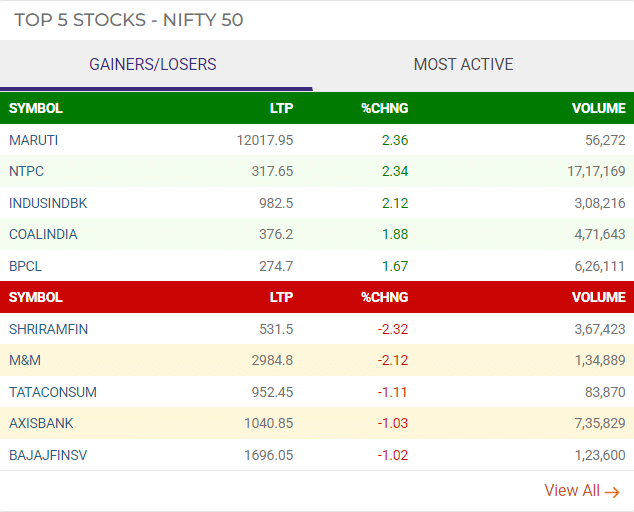 nifty top gainer loser