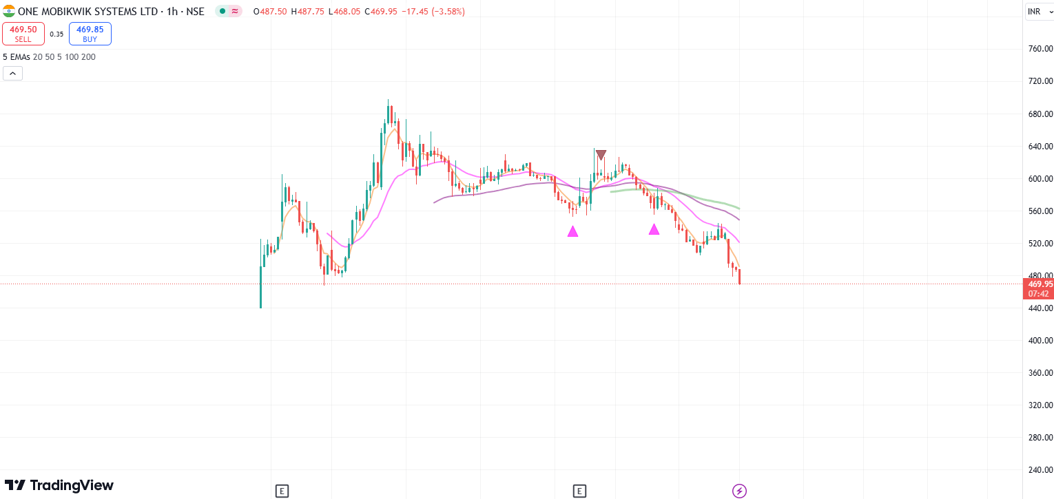 Mobikwik share crash