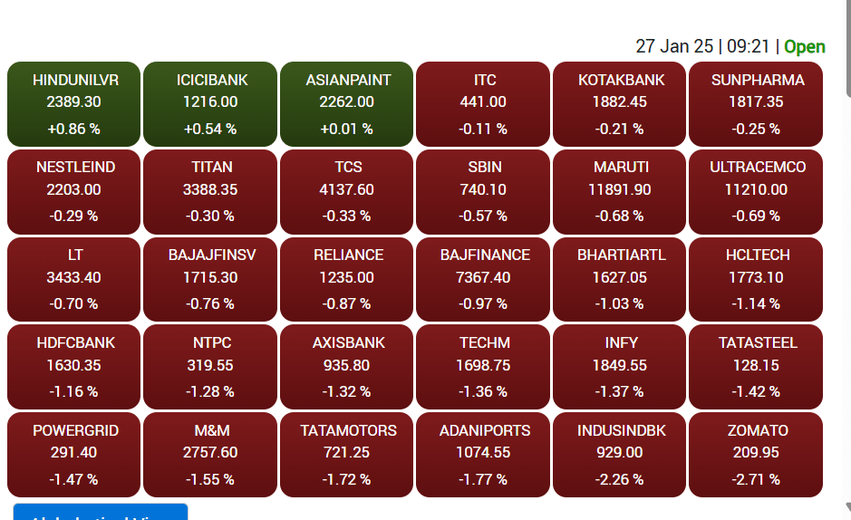 sensex top gainer loser