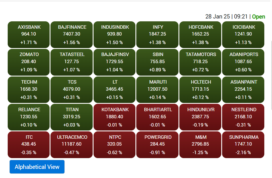 sensex top gainer loser