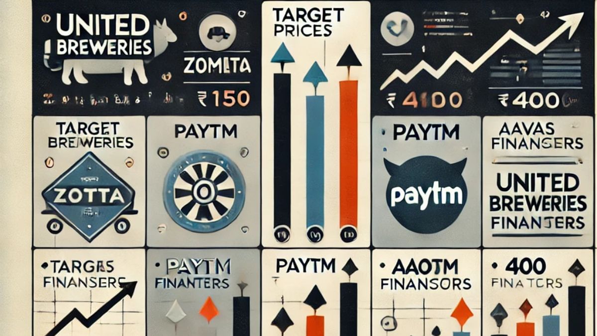 ब्रोकरेज ने दिया इन शेयरों के लिए रेटिंग, इस लिस्ट में Zomato, Hindalco, Paytm जैसे नाम शामिल ब्रोकरेज ने दिया इन शेयरों के लिए रेटिंग, इस लिस्ट में Zomato, Hindalco, Paytm जैसे नाम शामिल