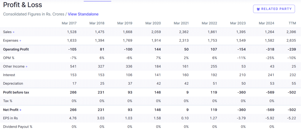 ITI Financial snapshot