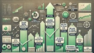 5 साल के औसत P/E से कम पर ट्रेड कर रहे ये 7 स्टॉक्स, FY25 में दे चुके हैं 50 फीसदी से ज्यादा रिटर्न