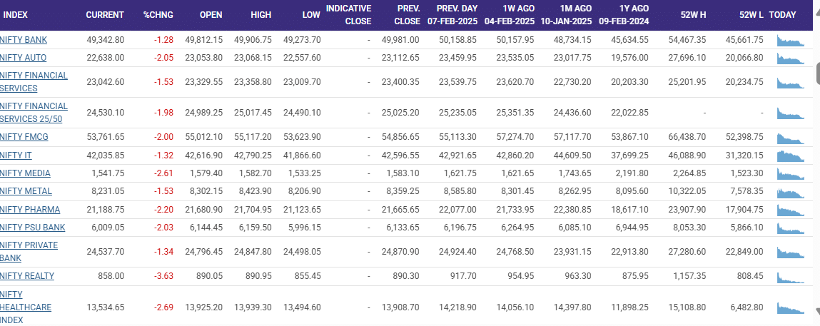 nifty sectoral index