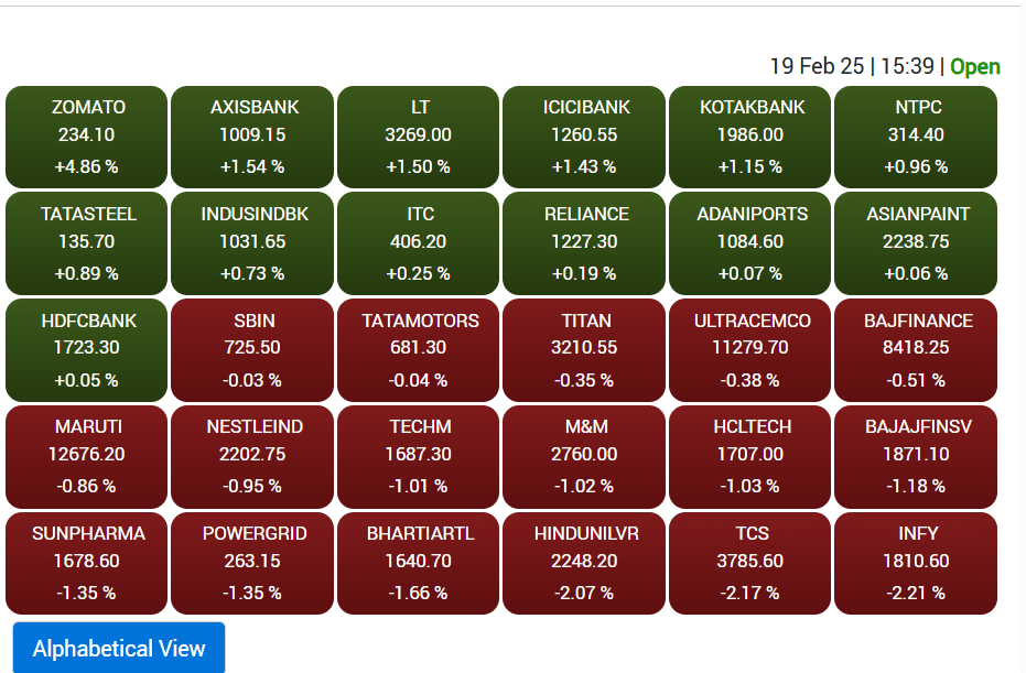sensex top gainer loser