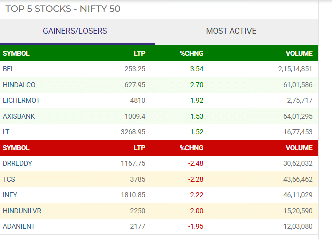 nifty gainer loser