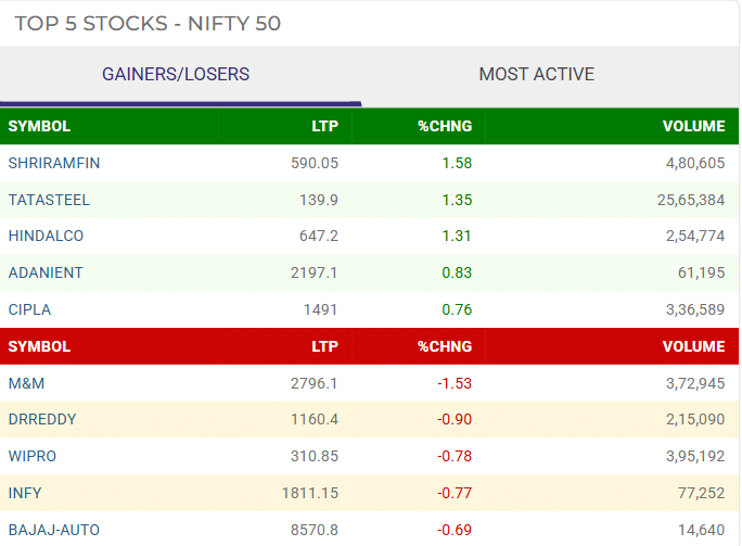 nifty top gainer loser