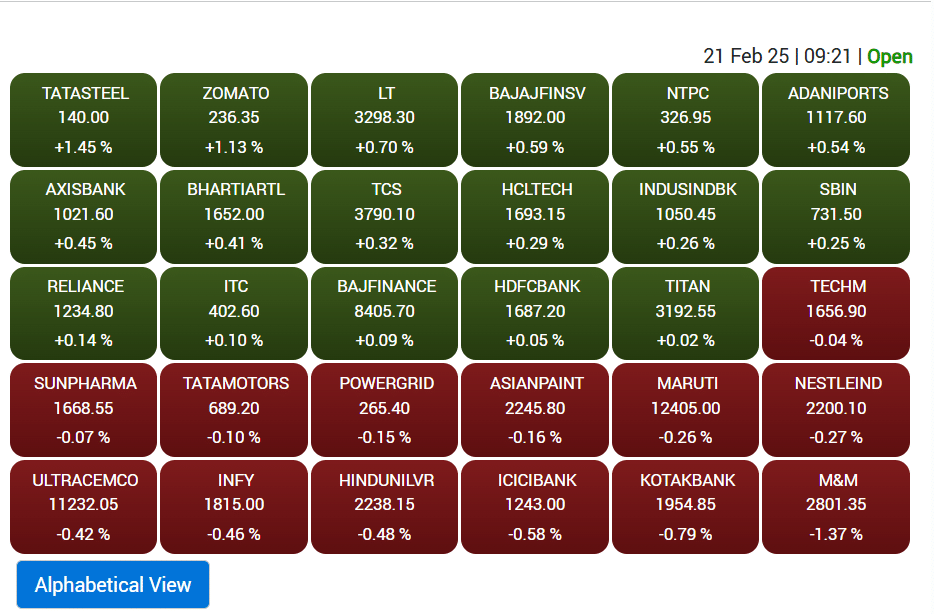 sensex top gainer