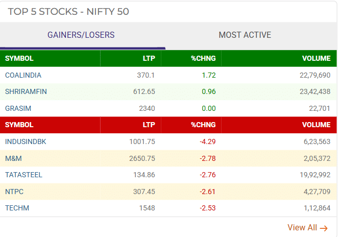 nifty top gainer loser