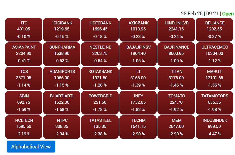 bse sensex top gainer loser