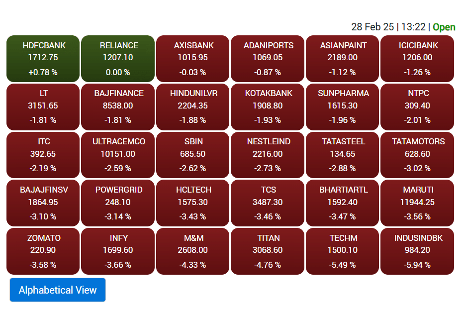 sensex top loser