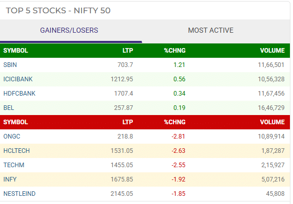 nifty gainer loser