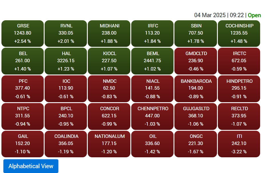 sensex top gainer loser