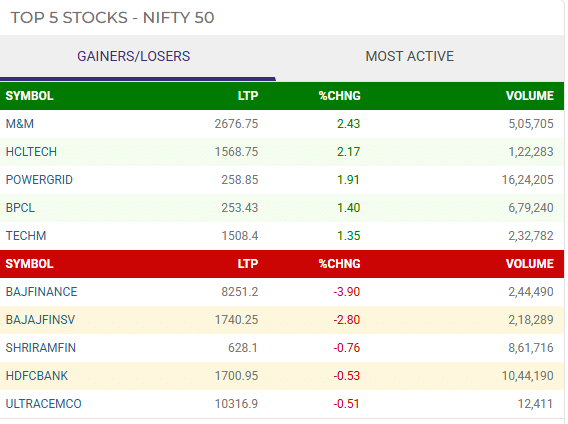 Nifty gainer loser