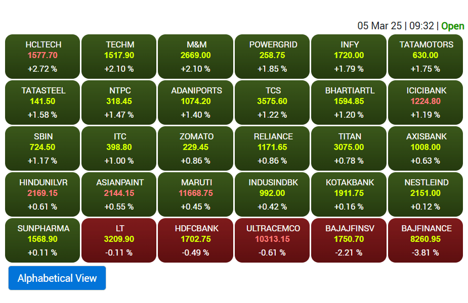 sensex top gainer loser