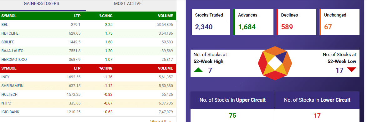 nifty gainer loser