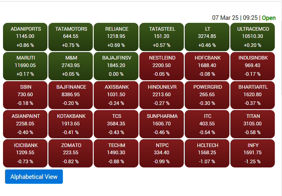 sensex gainer loser