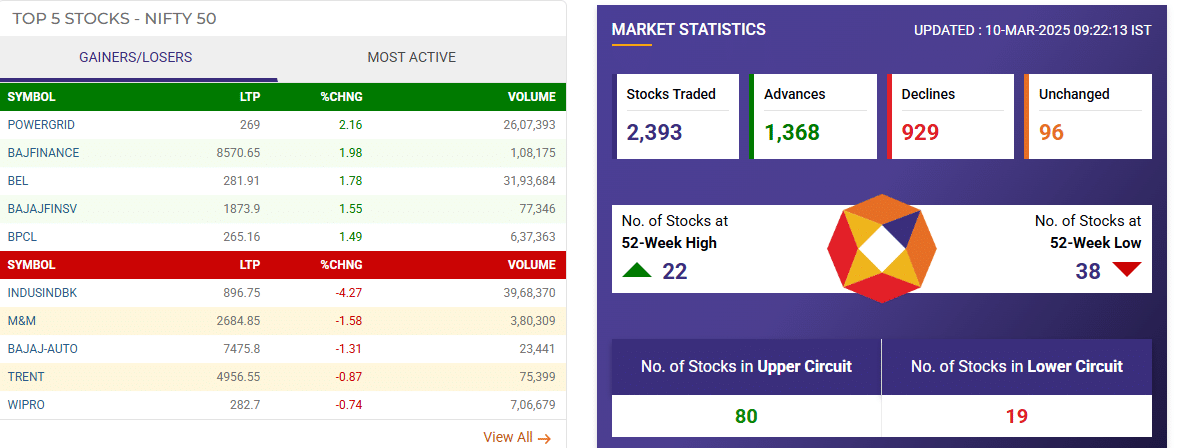 nifty gainer loser
