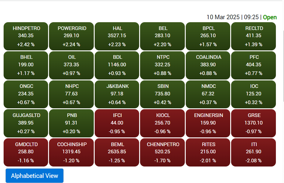 sensex top gainer loser
