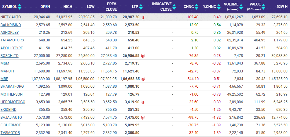 NIFTY AUTO INDEX