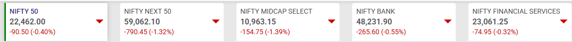 NIFTY FALL