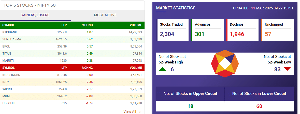 nifty gainer loser