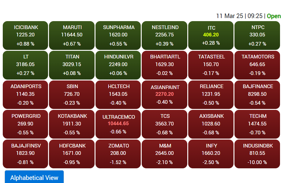 sensex top gainer loser