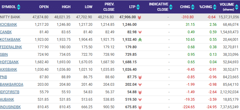 nifty bank index