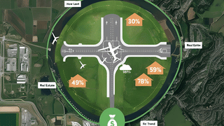 एविएशन सेक्टर में बड़ा धमाका, 100 नए एयरपोर्ट और 200 हेलीपैड से बदलने वाली है भारत की तस्वीर; इन 5 शेयरों पर रखें नजर