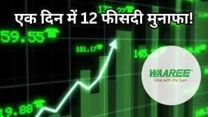 बाप रे! Waaree Energies शेयर 3000 के करीब, FTSE में एंट्री की खबर से 12% चढ़ा, लाइन में विदेशी निवेशक बाप रे! Waaree Energies शेयर 3000 के करीब, FTSE में एंट्री की खबर से 12% चढ़ा, लाइन में विदेशी निवेशक
