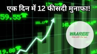 बाप रे! Waaree Energies शेयर 3000 के करीब, FTSE में एंट्री की खबर से 12% चढ़ा, लाइन में विदेशी निवेशक