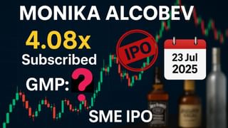 Monika Alcobev IPO: 4.08 गुना हुआ सब्सक्राइब, 23 जुलाई को होने वाली है लिस्टिंग; जानें क्या है GMP का हाल