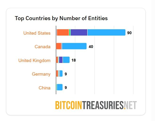 bitcointreasuries.net