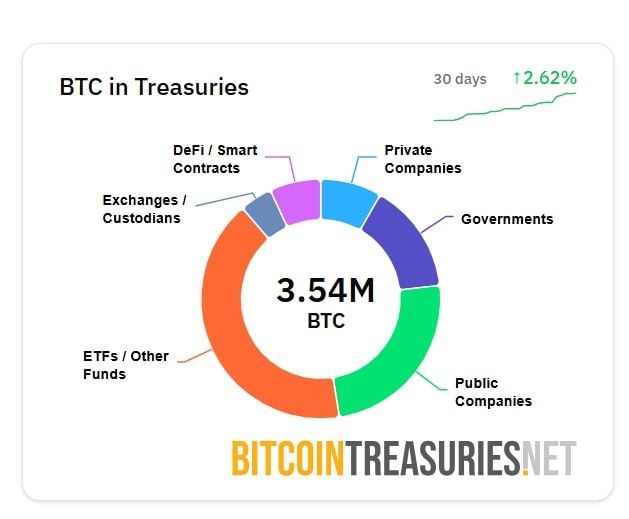 bitcointreasuries.net