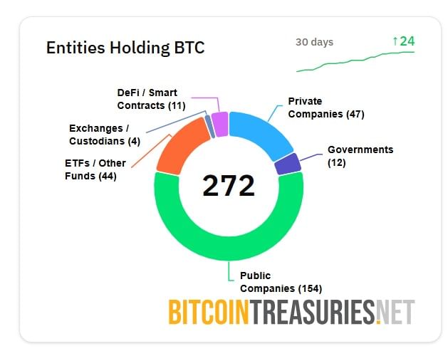 bitcointreasuries.net