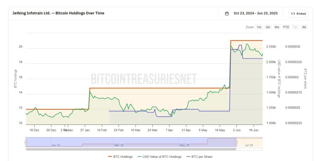 bitcointreasuries.net