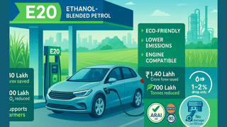 E20 पेट्रोल से डरने की जरूरत नहीं! सरकारी रिपोर्ट्स ने किया साफ, जानें आपकी गाड़ी पर क्या पड़ेगा फर्क