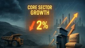 कोर सेक्टर की ग्रोथ जुलाई में घटकर 2% रही, कोयला उत्पादन में 5 साल में सबसे बड़ी गिरावट; स्टील-सीमेंट ने संभाला