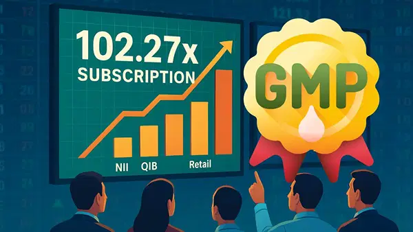 टूटकर बिखर गया इस IPO का GMP, आखिरी दिन तक 102.27 गुना सब्सक्राइब; क्या आपने भी लगाया है दांव? टूटकर बिखर गया इस IPO का GMP, आखिरी दिन तक 102.27 गुना सब्सक्राइब; क्या आपने भी लगाया है दांव?