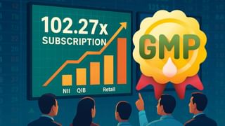 टूटकर बिखर गया इस IPO का GMP, आखिरी दिन तक 102.27 गुना सब्सक्राइब; क्या आपने भी लगाया है दांव?