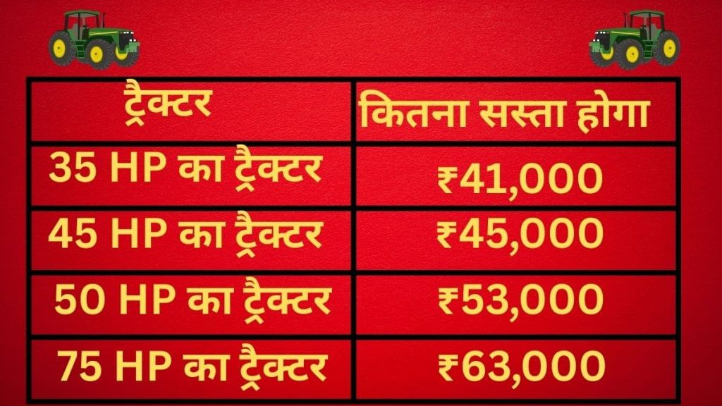 GST