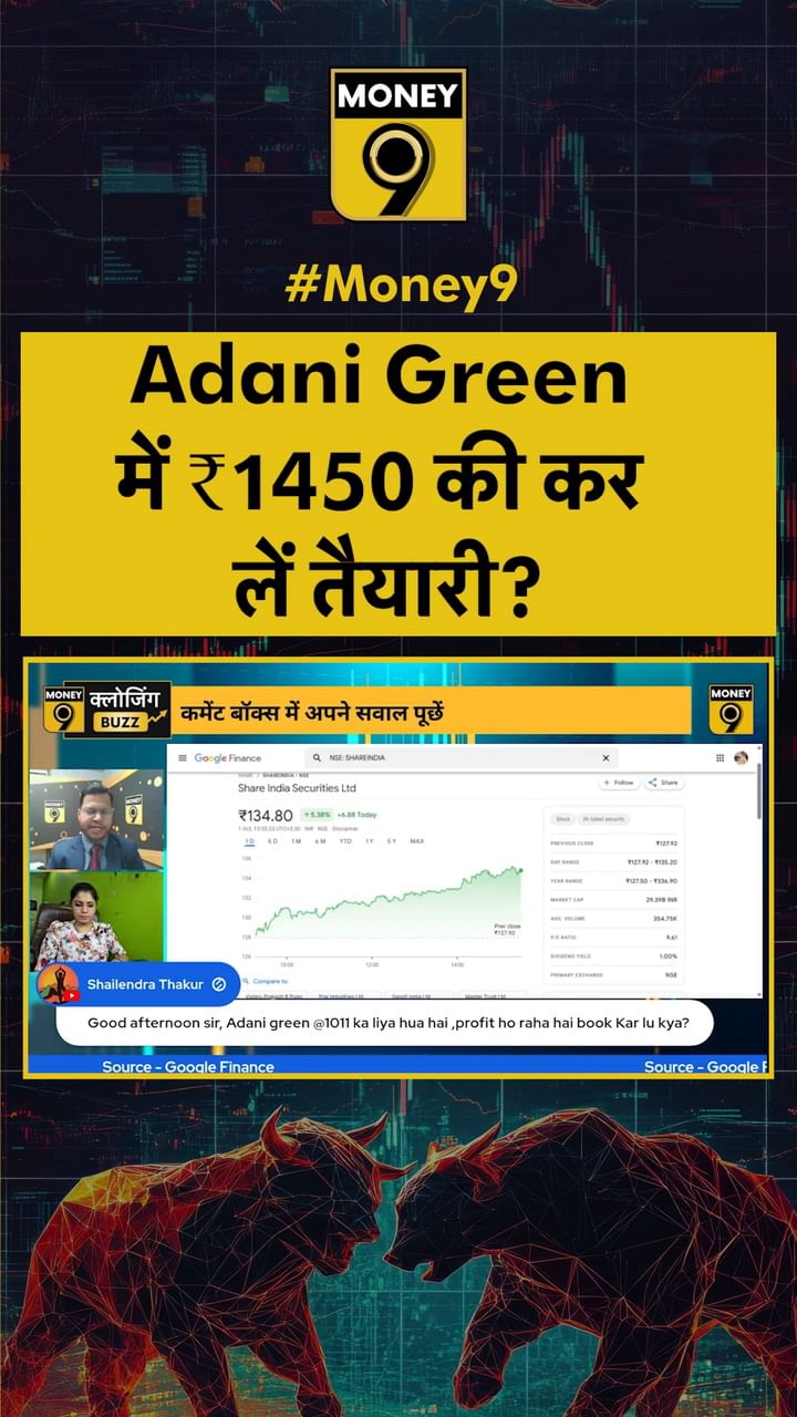 Adani Green में ₹1450 की कर लें तैयारी?
